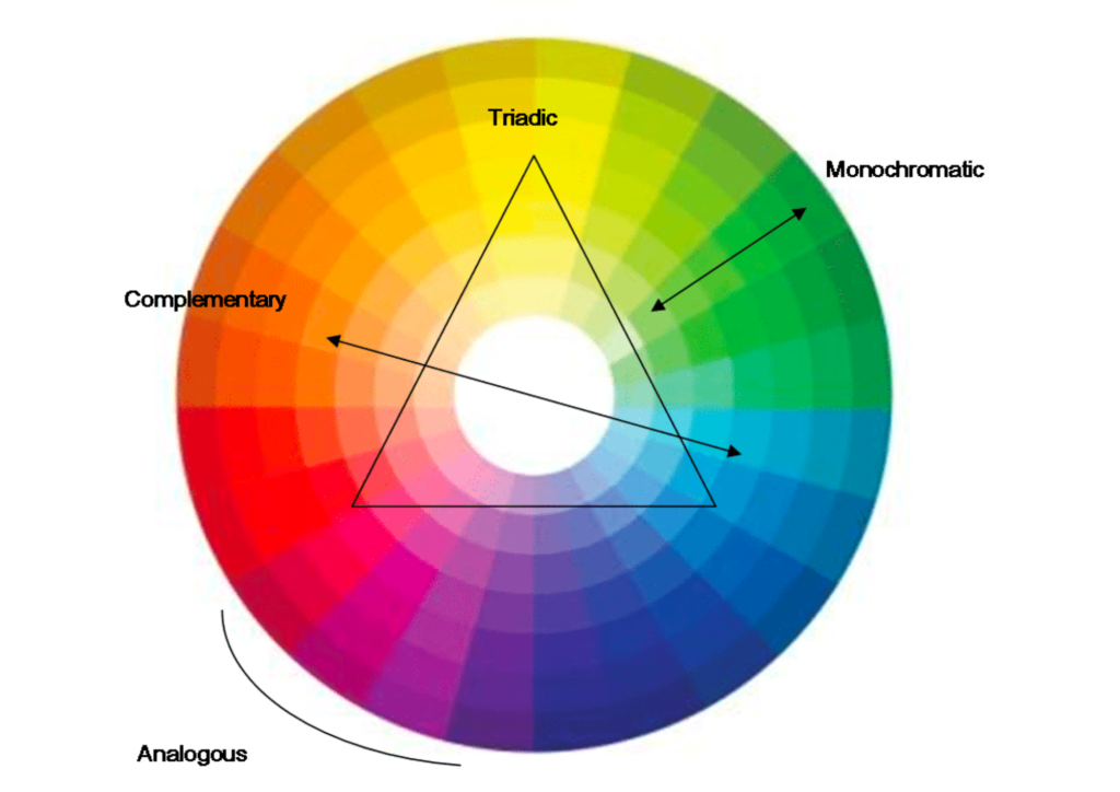 Colour Wheel for Colour Analysis